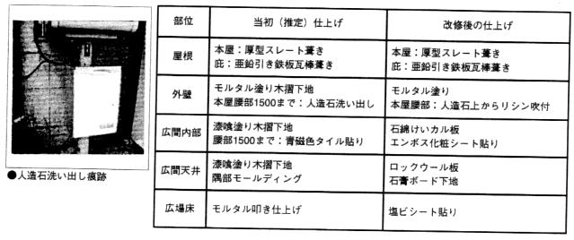 dグ